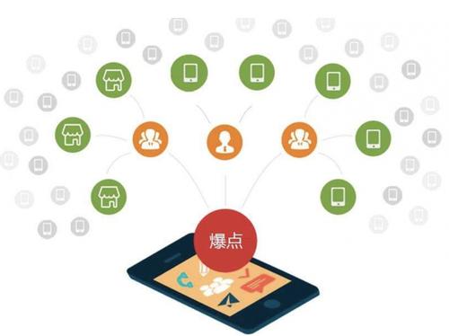 深泽为什么越来越多的企业通过软文营销来引流